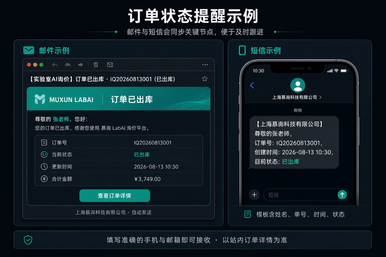 邮件与短信提醒内容示例：邮箱里的订单状态邮件，以及手机上的短信摘要