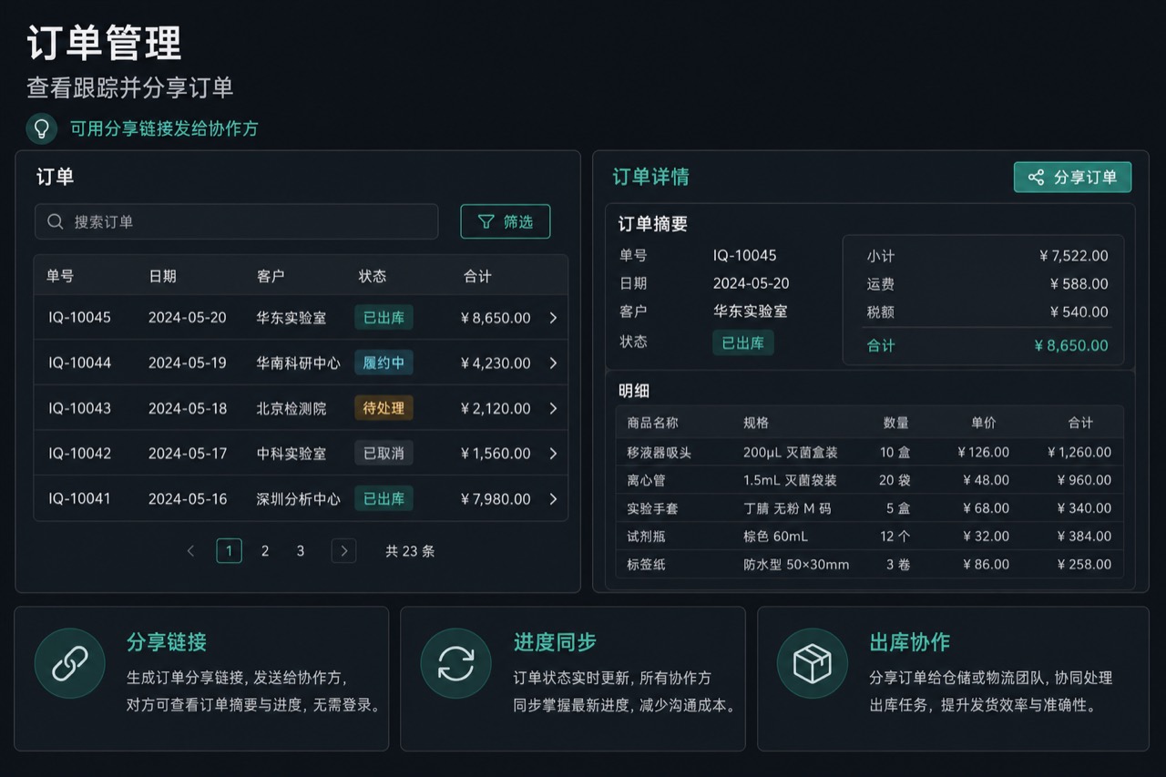 订单列表与详情示意